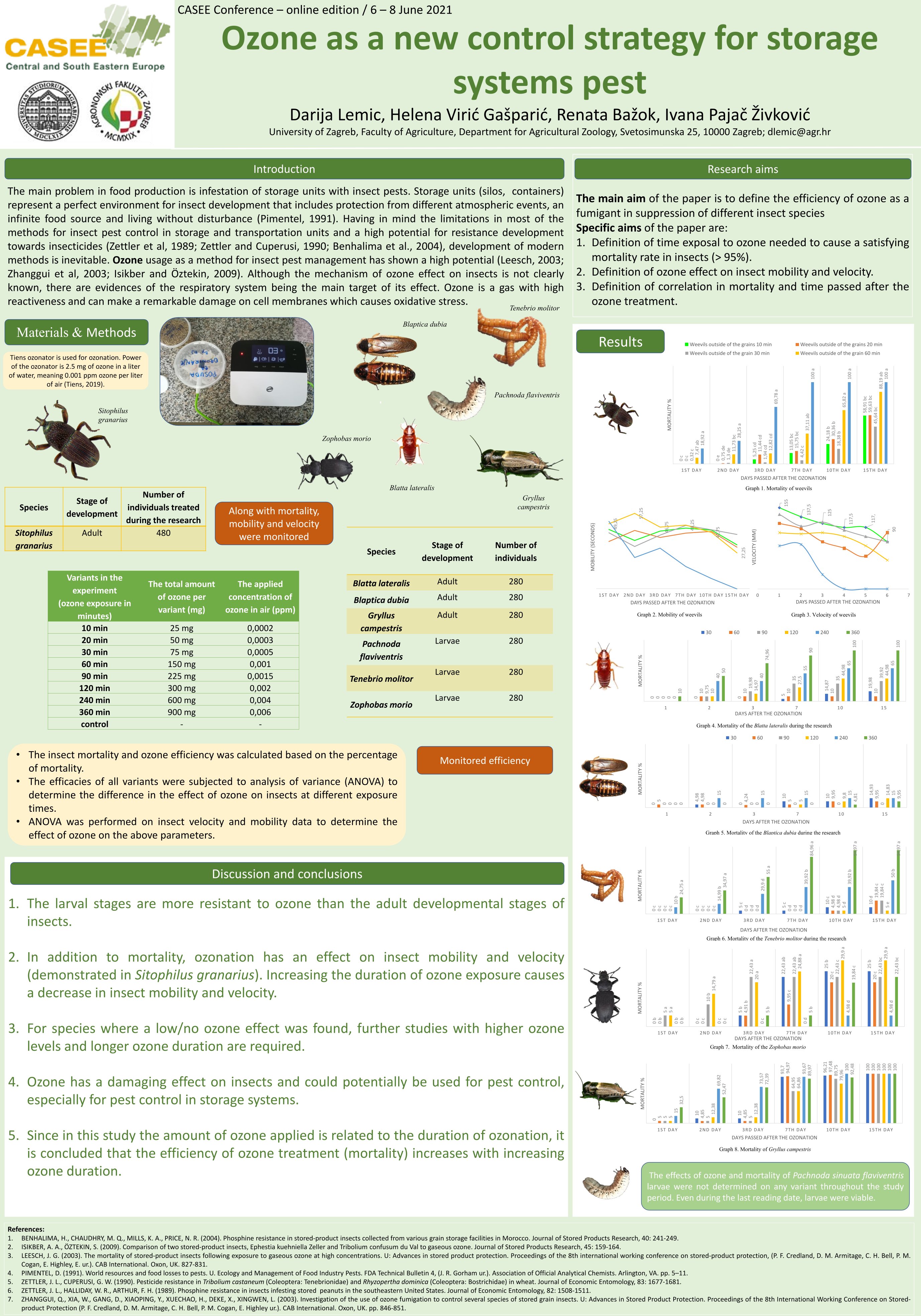 CASEE Conference 2021.