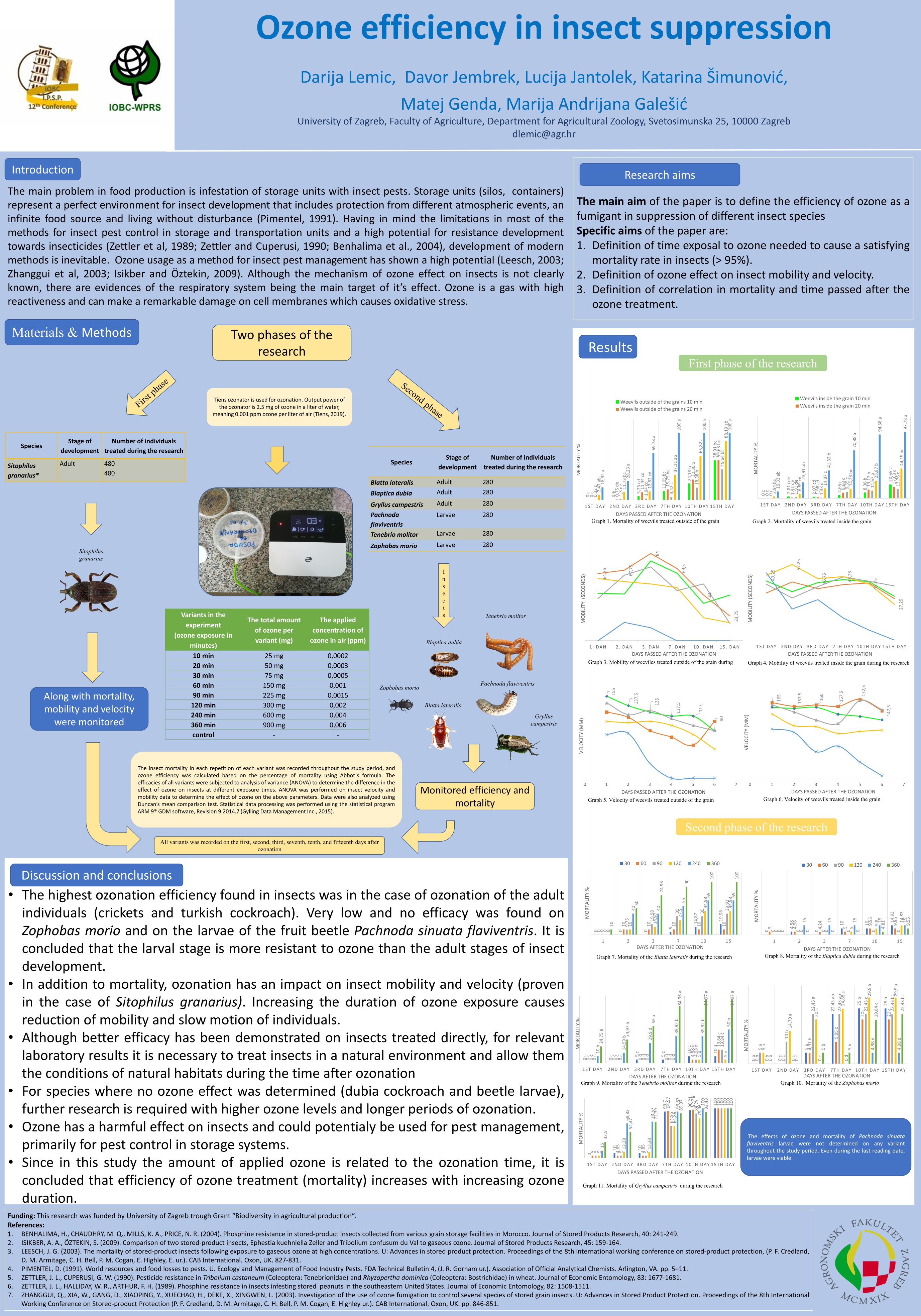 IOBC I.P.S.P. Conference 2019.