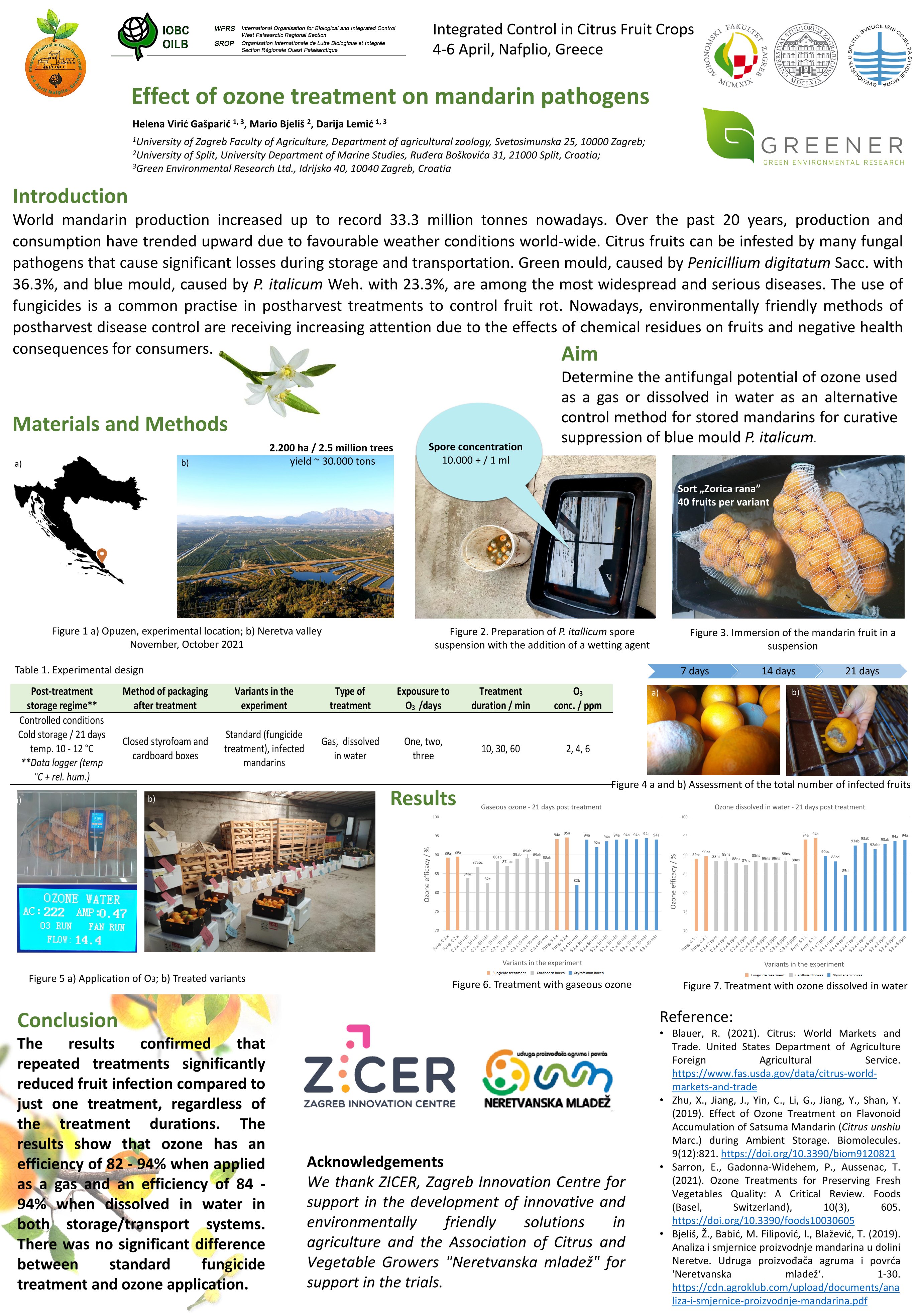 Control in Citrus Fruit Crops 2022 Greece
